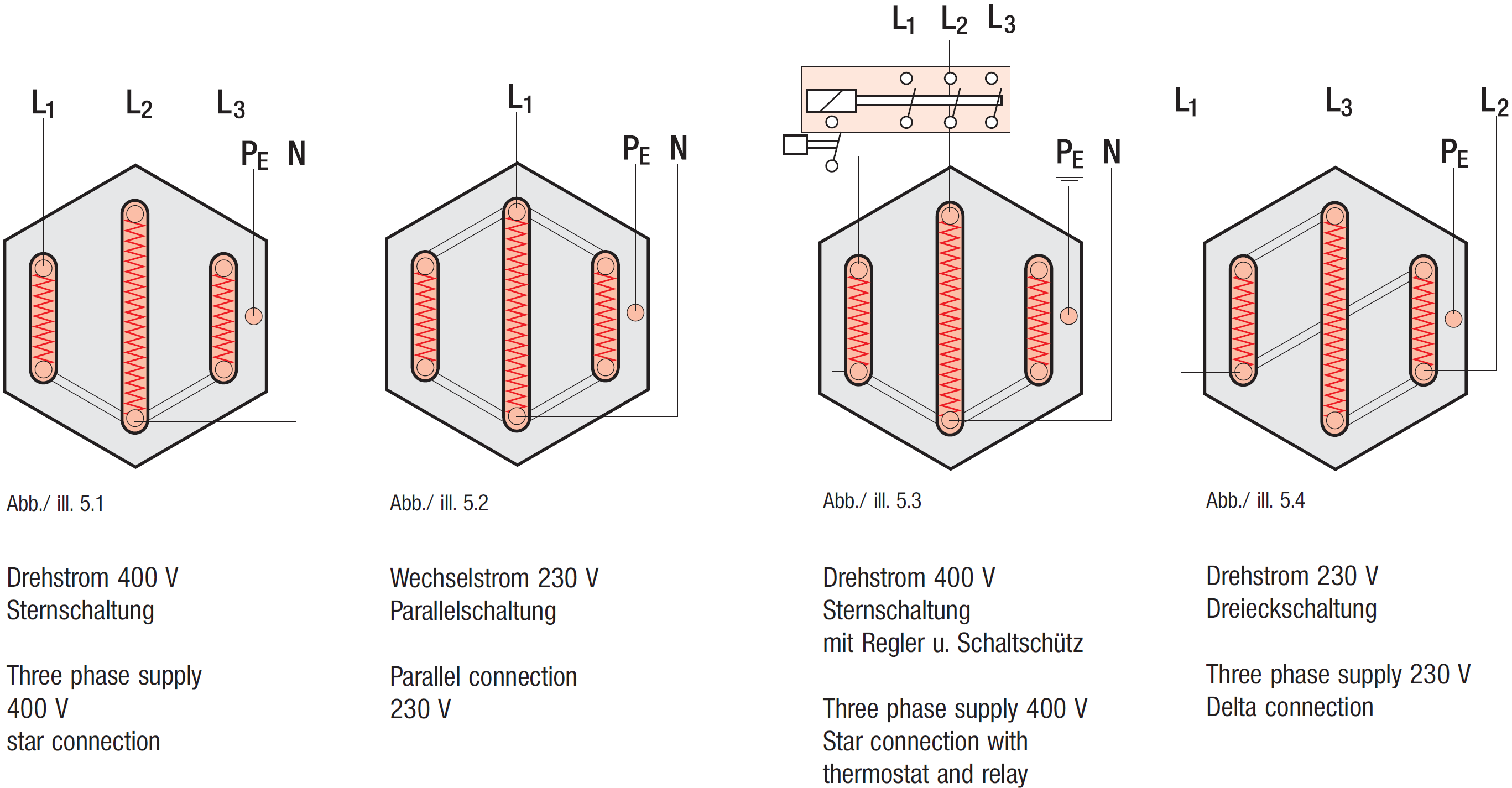 Schaltung EHK