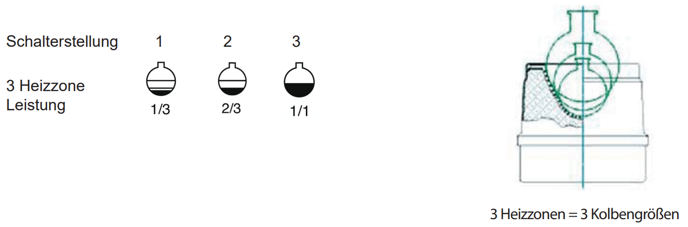 Heizzonenschaltung-KM-MPE